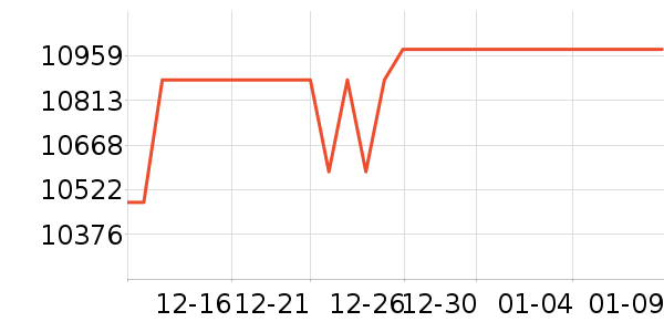 ���������ֱ���ʷ�۸�