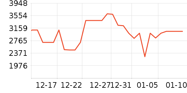 ������ˮ����ʷ�۸�