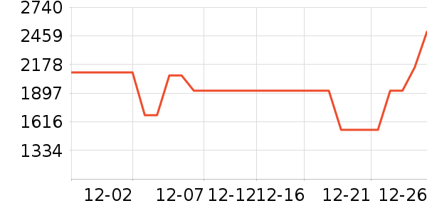 �������̻���ʷ�۸�