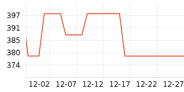 ���˵ÿ���������ʷ�۸�