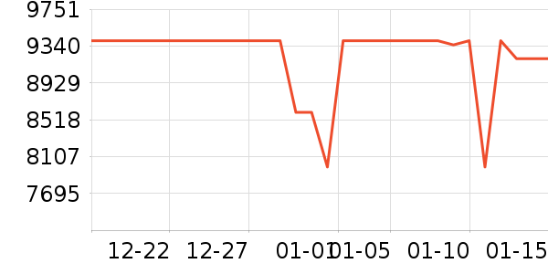 ƻ���ʼǱ�������ʷ�۸�