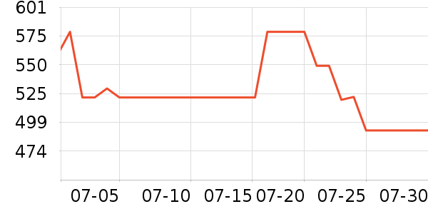 ��ͨ��Ϸ�ֱ���ʷ�۸�