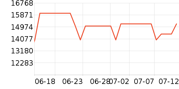 ΢�ǱʼǱ�������ʷ�۸�