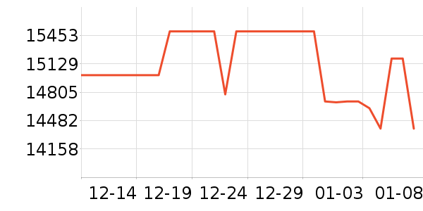 ΢�ǱʼǱ�������ʷ�۸�