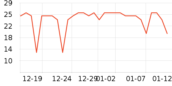 ȫ��ʱ������ֽƷʪ����ʷ�۸�