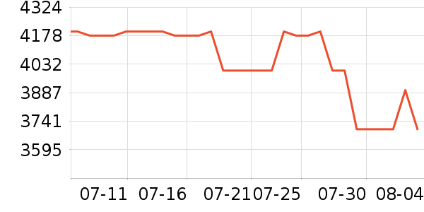 AMDCPU��ʷ�۸�