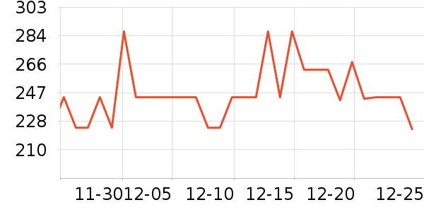 ������˷���ʷ�۸�