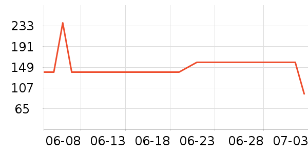 �ز��˶��п�/������ʷ�۸�