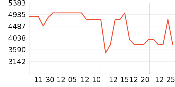 ��ά������ʷ�۸�