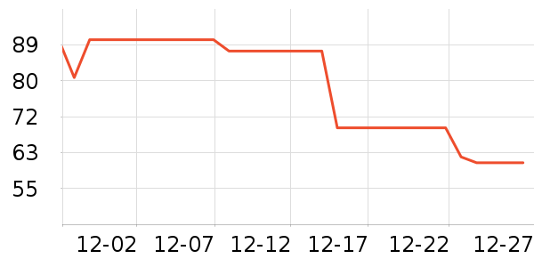 ʤ����Ʒ��ʷ�۸�