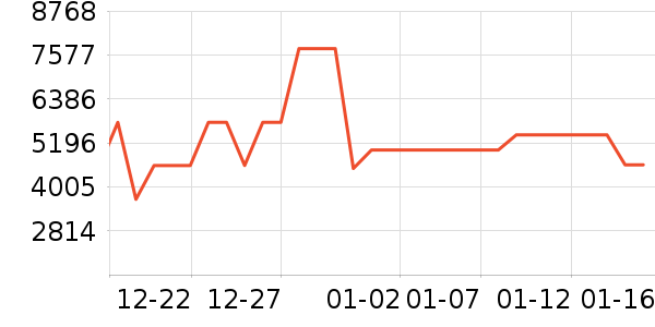 ���ŵ�����ʷ�۸�