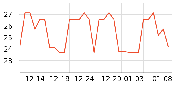 ����ǳ���������ʷ�۸�