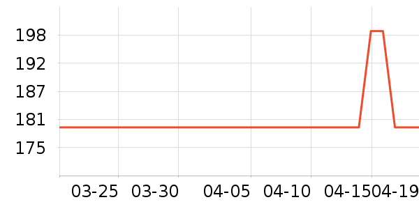 �������뵶��ʷ�۸�