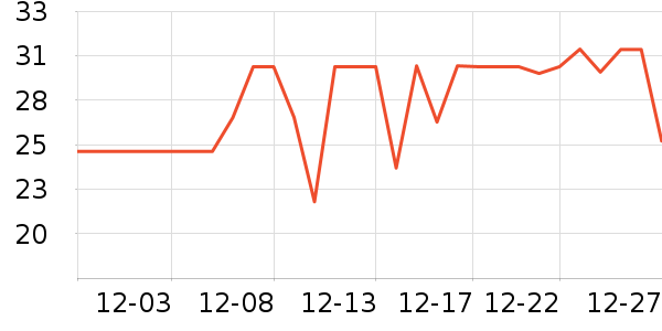 ͷ�������ʷ�۸�