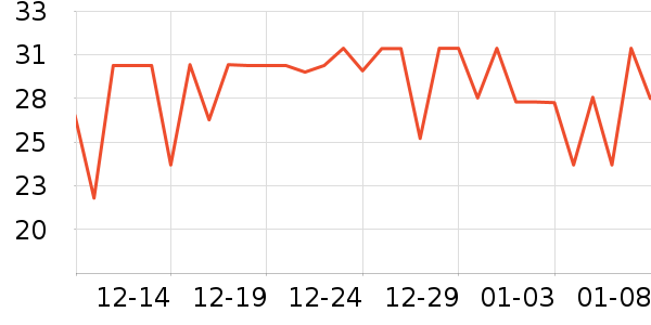 ͷ�������ʷ�۸�