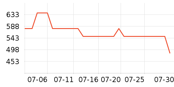 ��ɪʿ�˶�Ь��ʷ�۸�