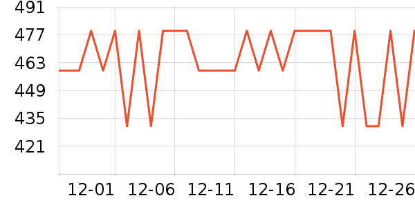 ����΢��¯��ʷ�۸�