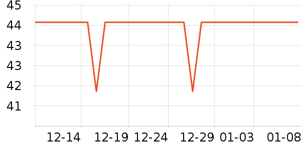 AGF����/�̲���ʷ�۸�