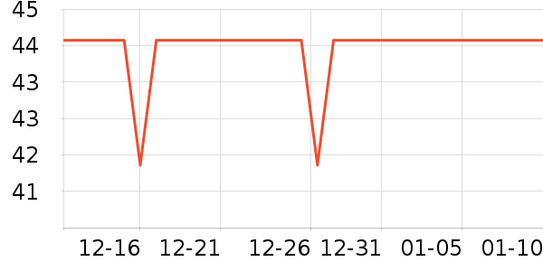 AGF����/�̲���ʷ�۸�