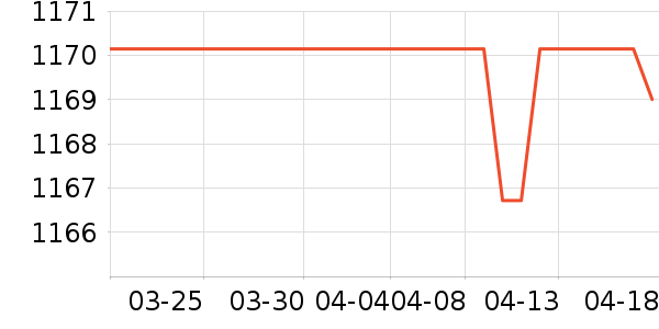 �����¹���ʷ�۸�