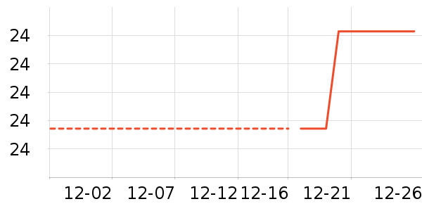 ��ͯ������ʷ�۸�