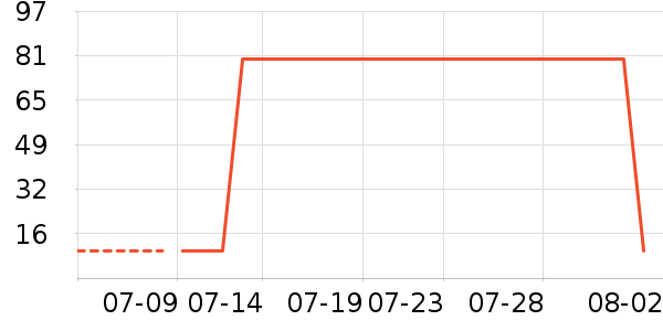 �����ࣹ�ѧ�۾�/��Ƭ������ʷ�۸�