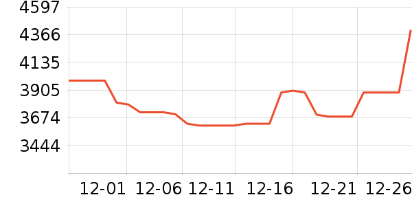 �������̻���ʷ�۸�