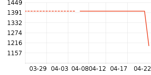 ���Ʊ��չ���ʷ�۸�