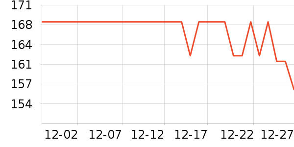 ���ڼ��Ű׾���ʷ�۸�