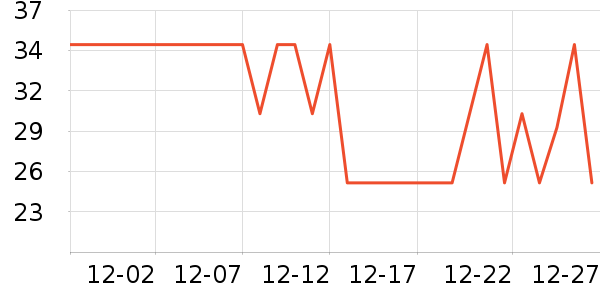 ����ʷ�۸�