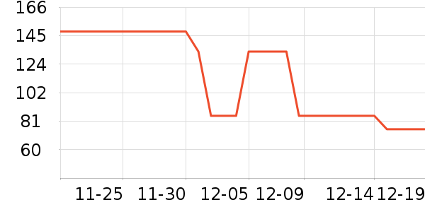 ������ţ��/��Ʒ��ʷ�۸�