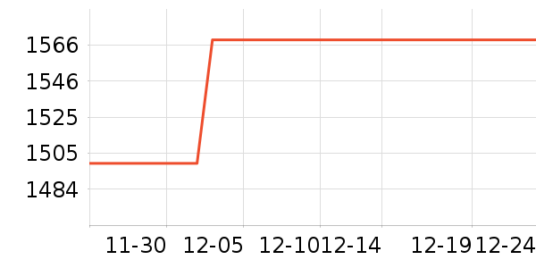 ��Ъ������/������ʷ�۸�