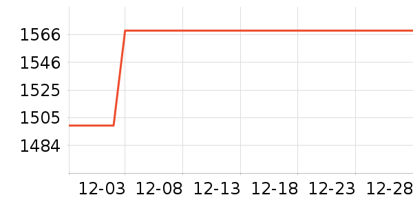 ��Ъ������/������ʷ�۸�