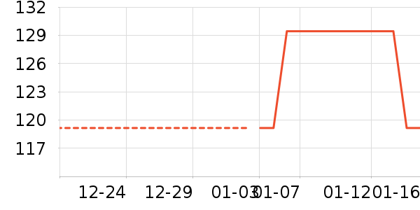 ���Ƕ����˶�Ь��ʷ�۸�