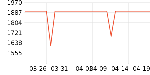 С���ֻ���ʷ�۸�