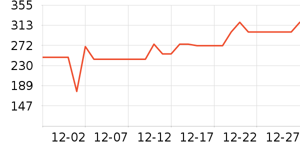 ���������ʷ�۸�