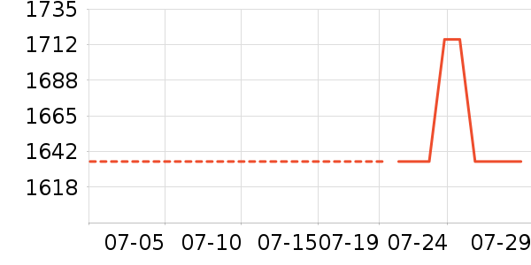 ��ޢ�沿������ʷ�۸�