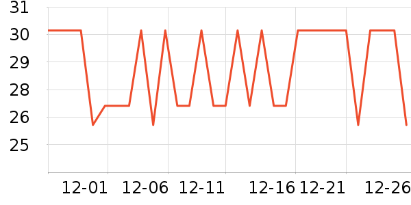 è��������ʷ�۸�