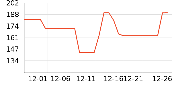 ������Ѫ������ʷ�۸�