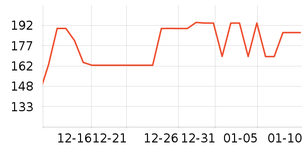 ������Ѫ������ʷ�۸�