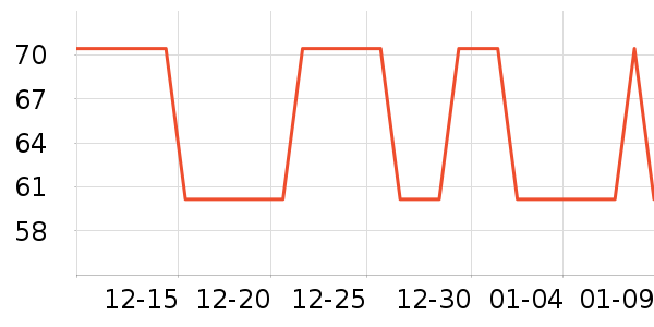 SecretWorld��ʿ�ڿ���ʷ�۸�