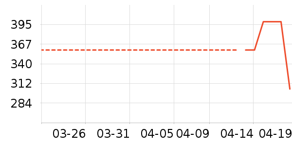 ��̤�˶�Ь��ʷ�۸�