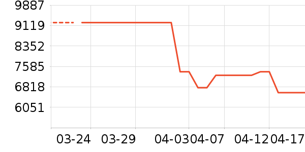 ɳ����ʷ�۸�