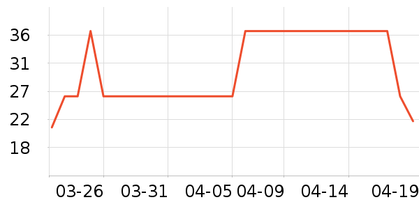 �����â����ʷ�۸�