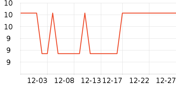 ��̺/�ص���ʷ�۸�