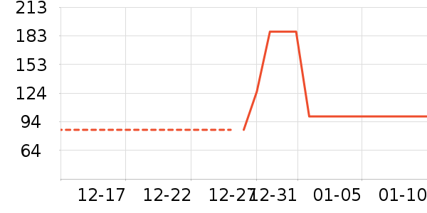 ����˯��/�Ҿӷ���װ��ʷ�۸�