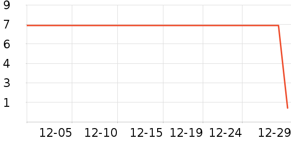 ����Ʒ�������ҵ������ʷ�۸�