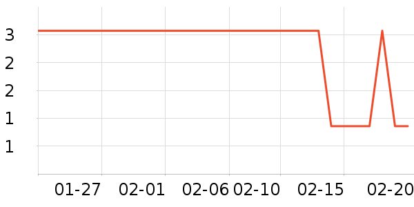 ����Ʒ�Ƴ��������ʷ�۸�