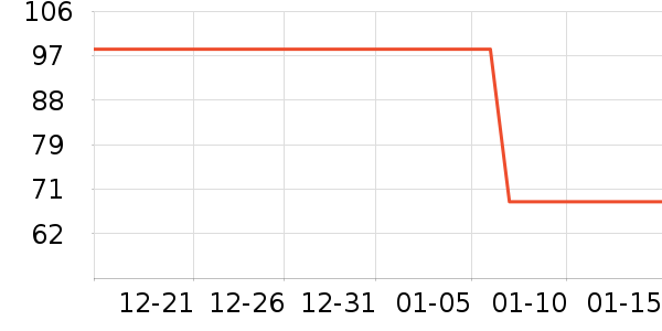 4DRC����ģ����ʷ�۸�