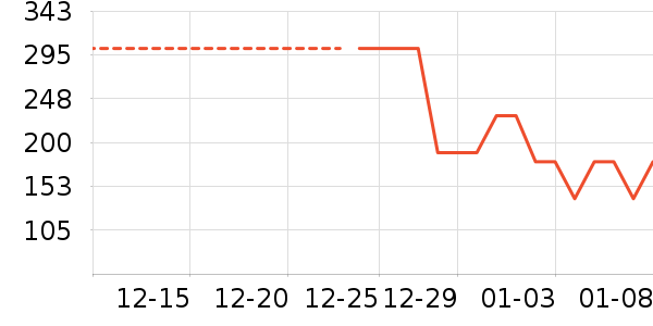 gxgjeans��֯��ʷ�۸�